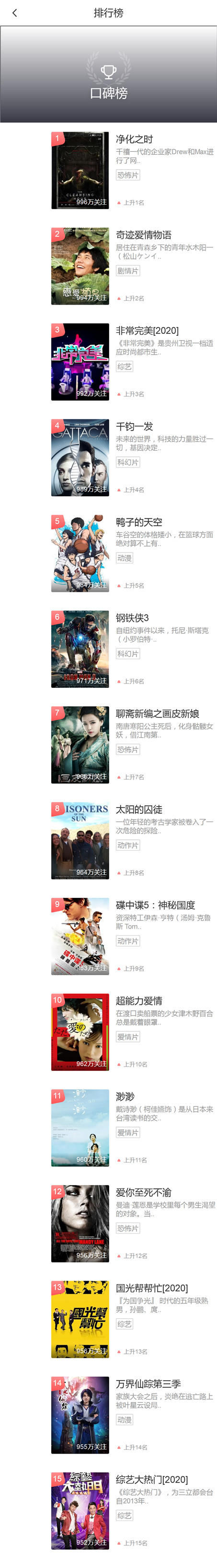 页面加载中····