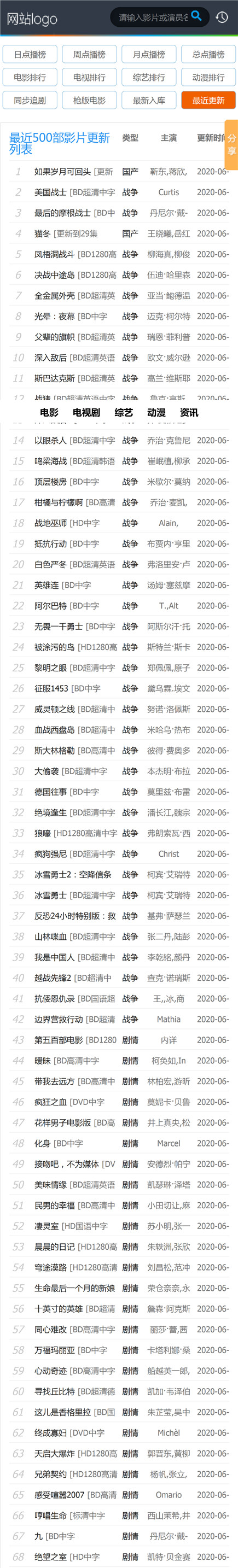 页面加载中····