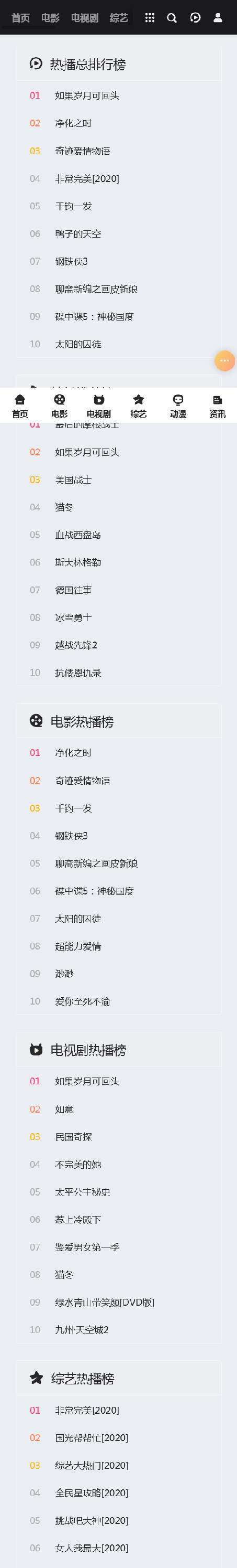 页面加载中····