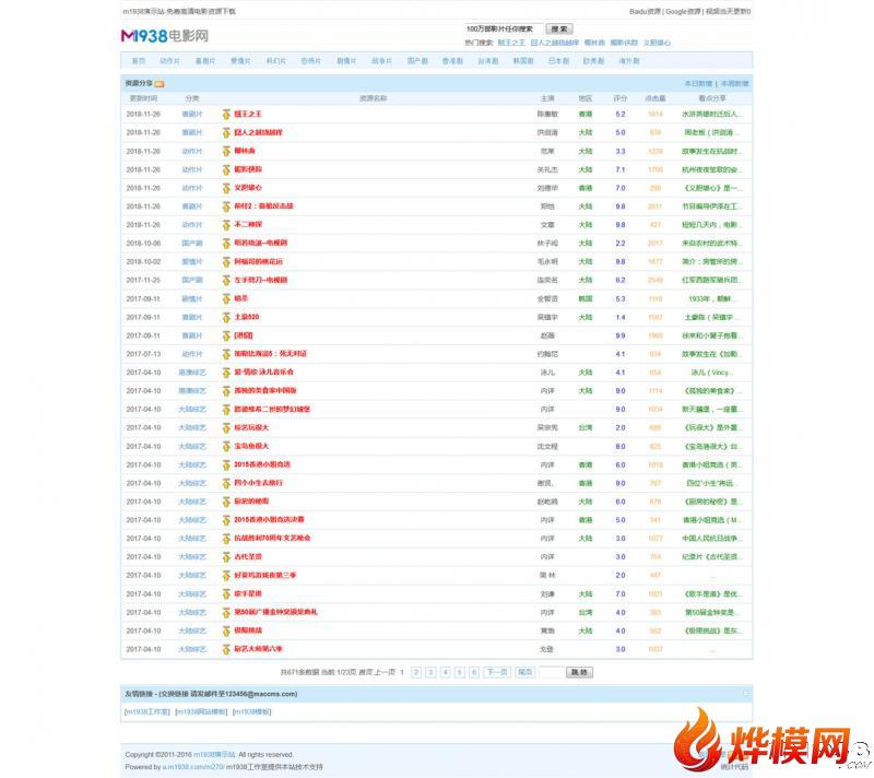 高收录PR7迅雷下载资源站苹果Mac8X模板NO270风格